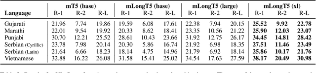 Figure 2 for mLongT5: A Multilingual and Efficient Text-To-Text Transformer for Longer Sequences