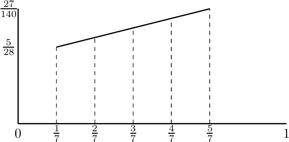 Figure 2 for Externalities in Chore Division