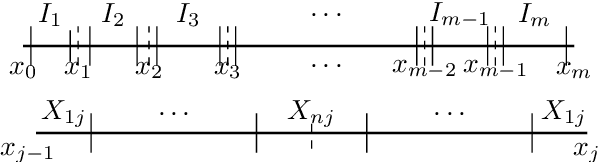 Figure 3 for Externalities in Chore Division
