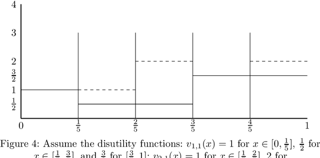 Figure 4 for Externalities in Chore Division