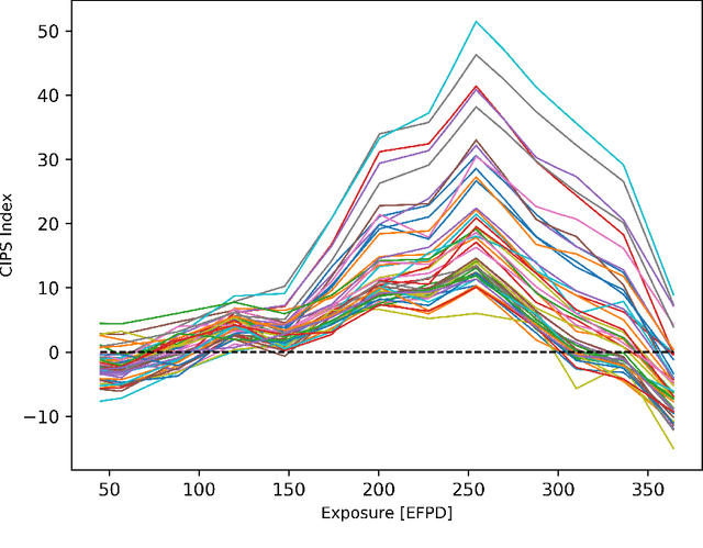 Figure 1 for Data-Driven Prediction and Uncertainty Quantification of PWR Crud-Induced Power Shift Using Convolutional Neural Networks