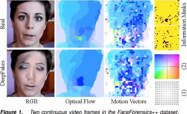 Figure 1 for Efficient Temporally-Aware DeepFake Detection using H.264 Motion Vectors