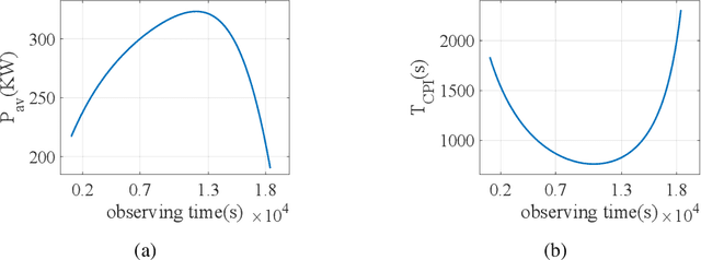 Figure 2 for Performance Boundaries and Tradeoffs in Super-Resolution Imaging Technologies for Space Targets