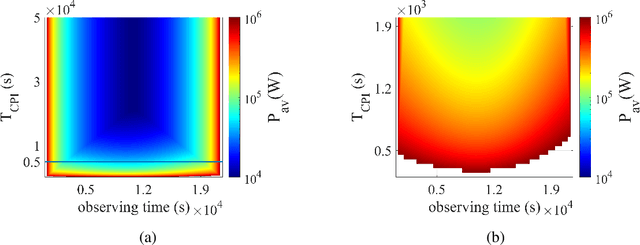 Figure 3 for Performance Boundaries and Tradeoffs in Super-Resolution Imaging Technologies for Space Targets