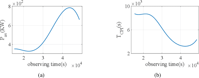 Figure 4 for Performance Boundaries and Tradeoffs in Super-Resolution Imaging Technologies for Space Targets