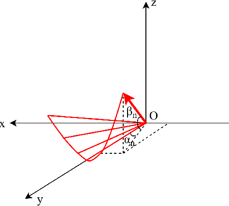 Figure 1 for Performance Boundaries and Tradeoffs in Super-Resolution Imaging Technologies for Space Targets