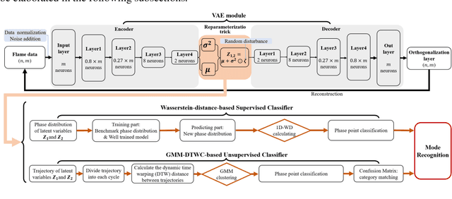 Figure 1 for Dynamical Mode Recognition of Coupled Flame Oscillators by Supervised and Unsupervised Learning Approaches