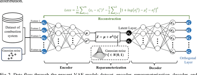 Figure 2 for Dynamical Mode Recognition of Coupled Flame Oscillators by Supervised and Unsupervised Learning Approaches