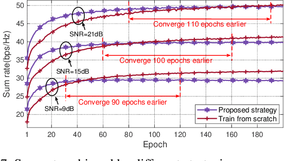 Figure 4 for Synesthesia of Machines (SoM)-Aided FDD Precoding with Sensing Heterogeneity: A Vertical Federated Learning Approach