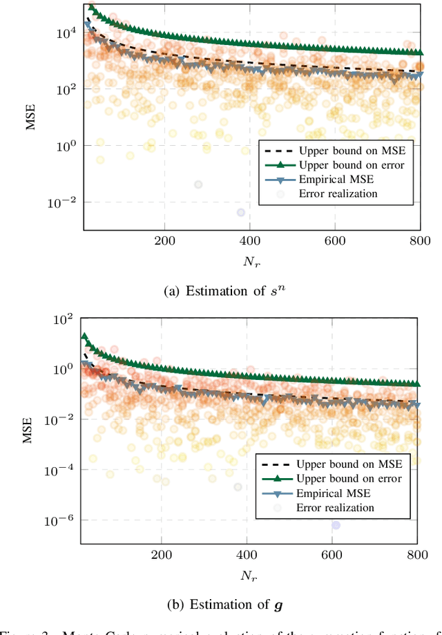 Figure 3 for Blind Federated Learning via Over-the-Air q-QAM