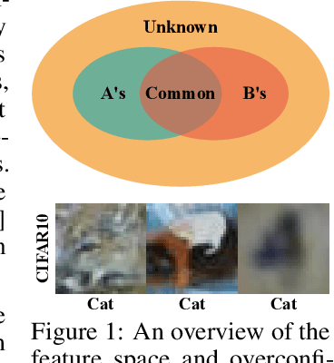 Figure 1 for Diffusion Denoising Process for Perceptron Bias in Out-of-distribution Detection
