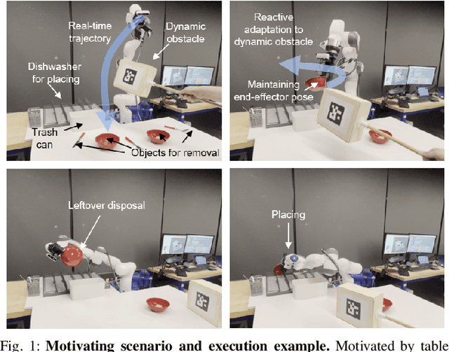 Figure 1 for RAMP: Hierarchical Reactive Motion Planning for Manipulation Tasks Using Implicit Signed Distance Functions