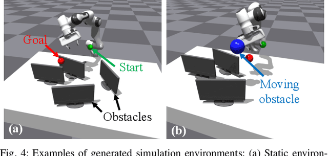 Figure 4 for RAMP: Hierarchical Reactive Motion Planning for Manipulation Tasks Using Implicit Signed Distance Functions