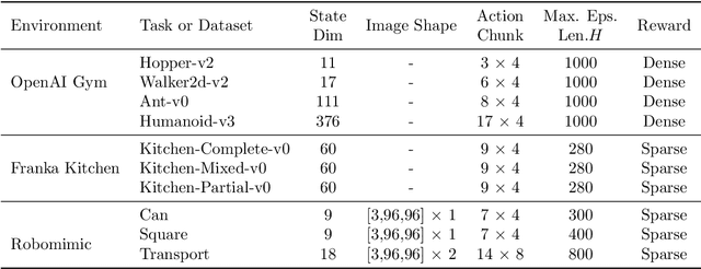 Figure 2 for ReinFlow: Fine-tuning Flow Matching Policy with Online Reinforcement Learning