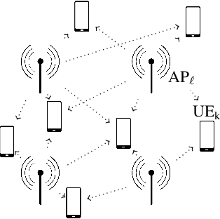 Figure 1 for Energy-Efficient Power Allocation in Cell-Free Massive MIMO via Graph Neural Networks