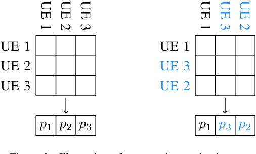 Figure 2 for Energy-Efficient Power Allocation in Cell-Free Massive MIMO via Graph Neural Networks