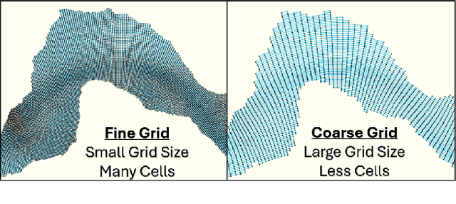 Figure 3 for Flood-LDM: Generalizable Latent Diffusion Models for rapid and accurate zero-shot High-Resolution Flood Mapping