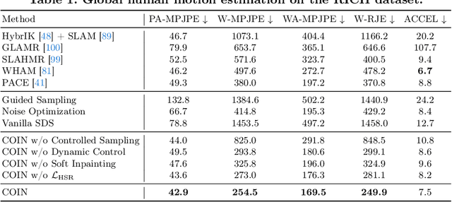 Figure 1 for COIN: Control-Inpainting Diffusion Prior for Human and Camera Motion Estimation