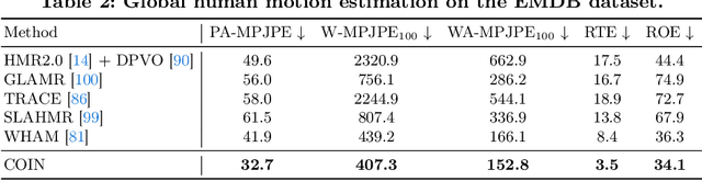 Figure 3 for COIN: Control-Inpainting Diffusion Prior for Human and Camera Motion Estimation