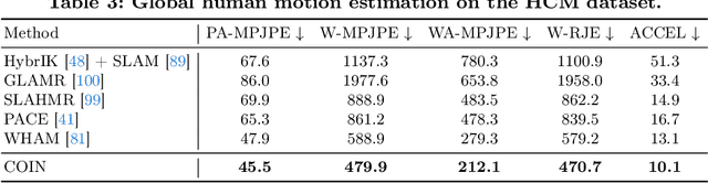 Figure 4 for COIN: Control-Inpainting Diffusion Prior for Human and Camera Motion Estimation