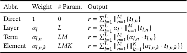 Figure 3 for Towards Unifying Feature Interaction Models for Click-Through Rate Prediction