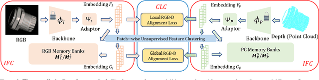 Figure 3 for Self-supervised Feature Adaptation for 3D Industrial Anomaly Detection