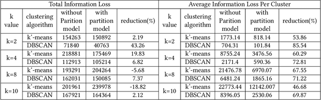 Figure 2 for A Trajectory K-Anonymity Model Based on Point Density and Partition