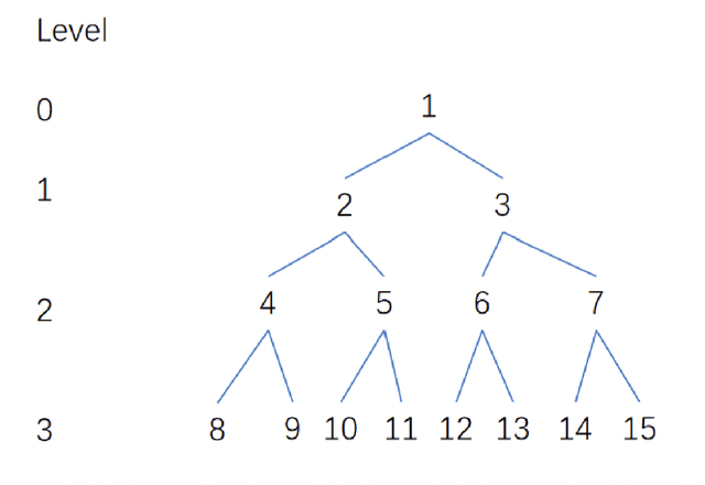 Figure 1 for A Trajectory K-Anonymity Model Based on Point Density and Partition