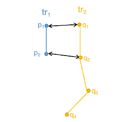 Figure 3 for A Trajectory K-Anonymity Model Based on Point Density and Partition