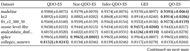 Figure 4 for Hardware Aware Ensemble Selection for Balancing Predictive Accuracy and Cost