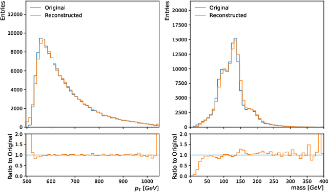 Figure 2 for Masked Particle Modeling on Sets: Towards Self-Supervised High Energy Physics Foundation Models