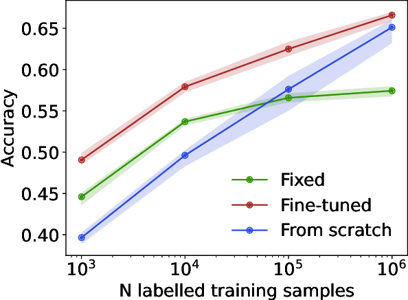 Figure 3 for Masked Particle Modeling on Sets: Towards Self-Supervised High Energy Physics Foundation Models