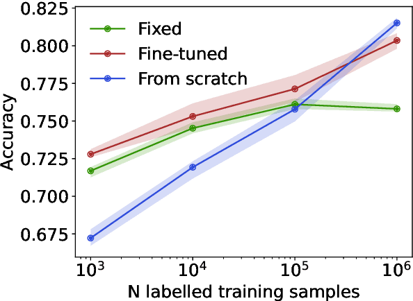 Figure 4 for Masked Particle Modeling on Sets: Towards Self-Supervised High Energy Physics Foundation Models