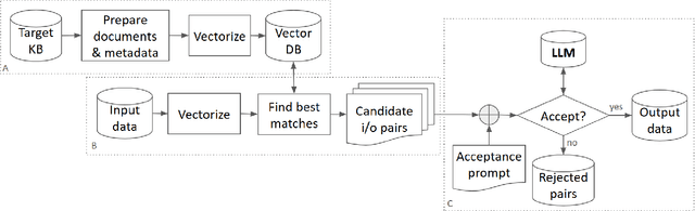 Figure 4 for Ontology- and LLM-based Data Harmonization for Federated Learning in Healthcare