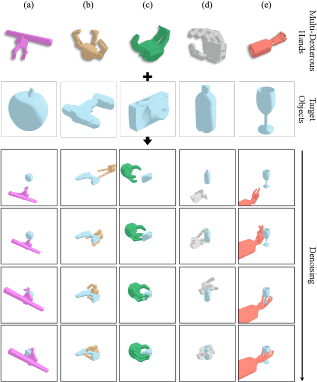 Figure 1 for DexGrasp-Diffusion: Diffusion-based Unified Functional Grasp Synthesis Pipeline for Multi-Dexterous Robotic Hands