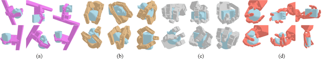 Figure 3 for DexGrasp-Diffusion: Diffusion-based Unified Functional Grasp Synthesis Pipeline for Multi-Dexterous Robotic Hands