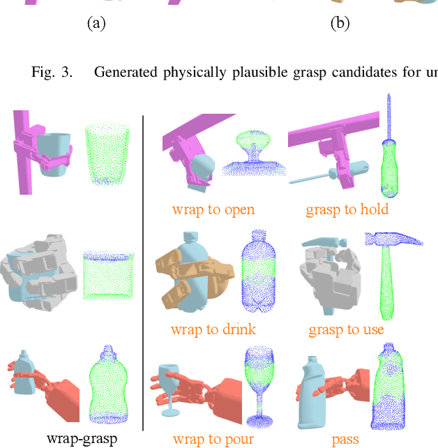 Figure 4 for DexGrasp-Diffusion: Diffusion-based Unified Functional Grasp Synthesis Pipeline for Multi-Dexterous Robotic Hands