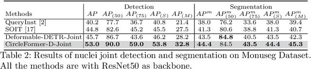 Figure 3 for CircleFormer: Circular Nuclei Detection in Whole Slide Images with Circle Queries and Attention