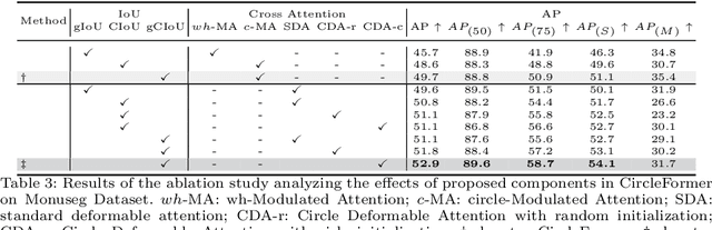 Figure 4 for CircleFormer: Circular Nuclei Detection in Whole Slide Images with Circle Queries and Attention