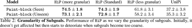 Figure 4 for Compositional Foundation Models for Hierarchical Planning