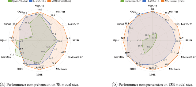 Figure 2 for MMInstruct: A High-Quality Multi-Modal Instruction Tuning Dataset with Extensive Diversity