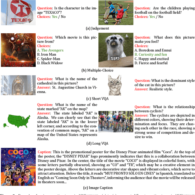 Figure 4 for MMInstruct: A High-Quality Multi-Modal Instruction Tuning Dataset with Extensive Diversity