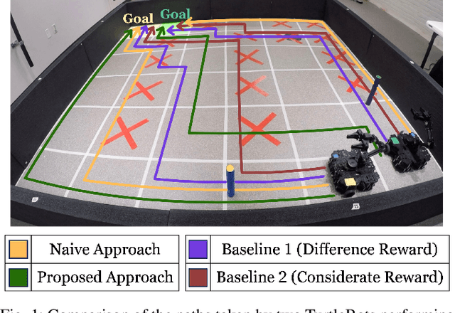 Figure 1 for Mitigating Negative Side Effects in Multi-Agent Systems Using Blame Assignment