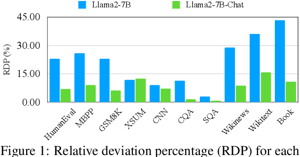 Figure 2 for A Thorough Examination of Decoding Methods in the Era of LLMs