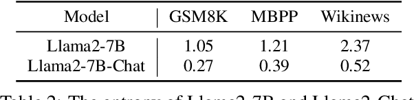 Figure 3 for A Thorough Examination of Decoding Methods in the Era of LLMs