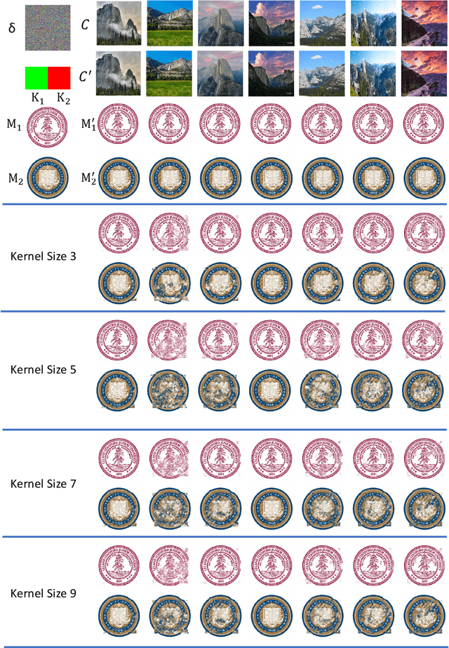 Figure 4 for Universal Perturbation-based Secret Key-Controlled Data Hiding