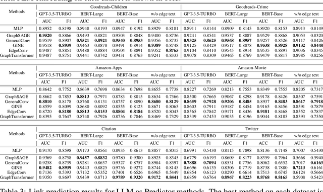 Figure 3 for TEG-DB: A Comprehensive Dataset and Benchmark of Textual-Edge Graphs