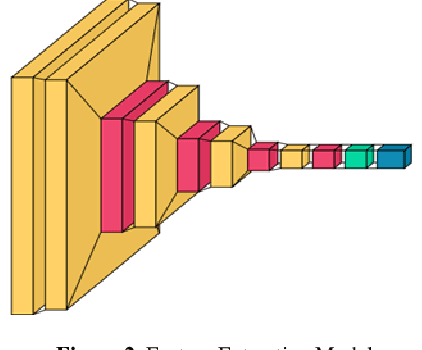 Figure 3 for Galaxy classification: a deep learning approach for classifying Sloan Digital Sky Survey images