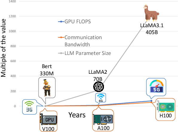 Figure 2 for Federated In-Context LLM Agent Learning