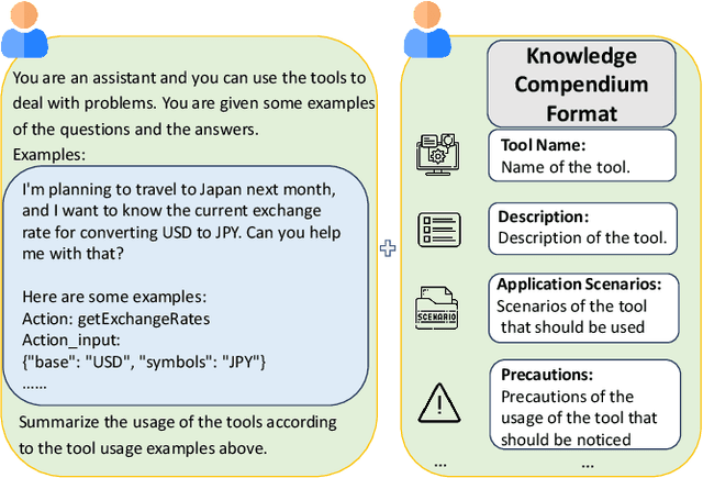 Figure 4 for Federated In-Context LLM Agent Learning